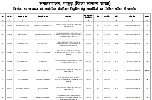 Pakur Chowkidar Written Exam Result 2024