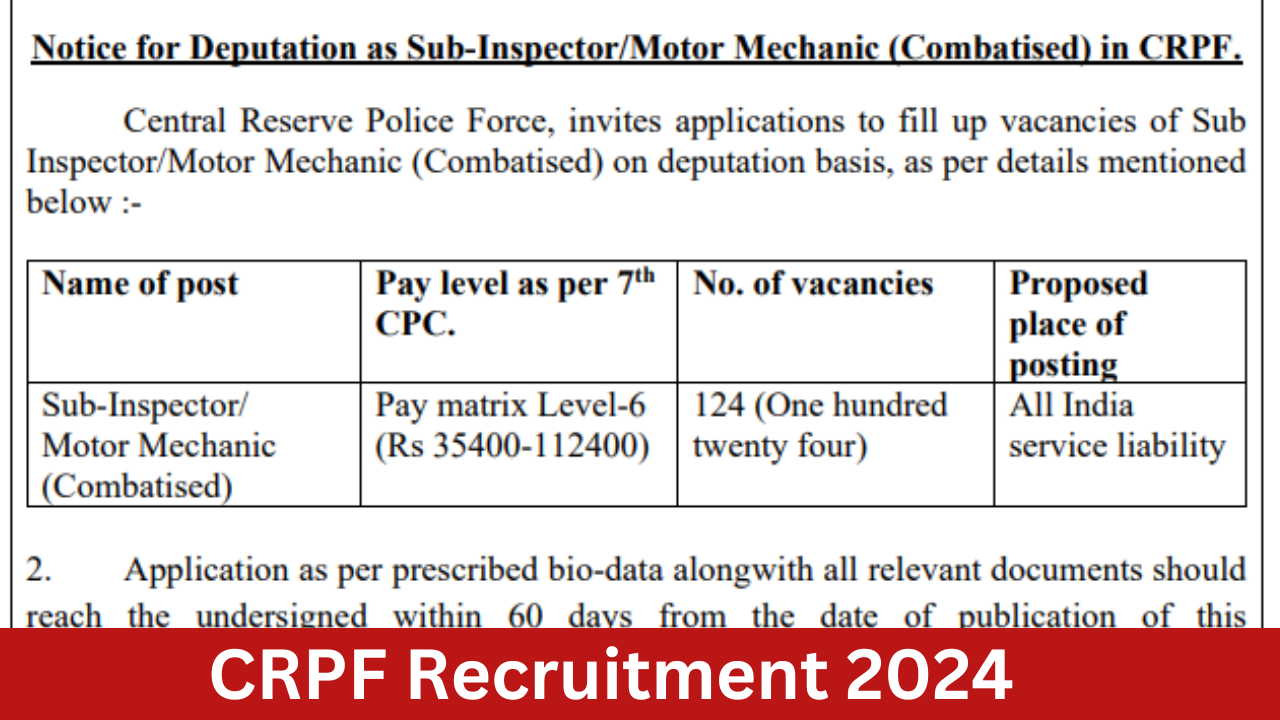 CRPF Recruitment 2024