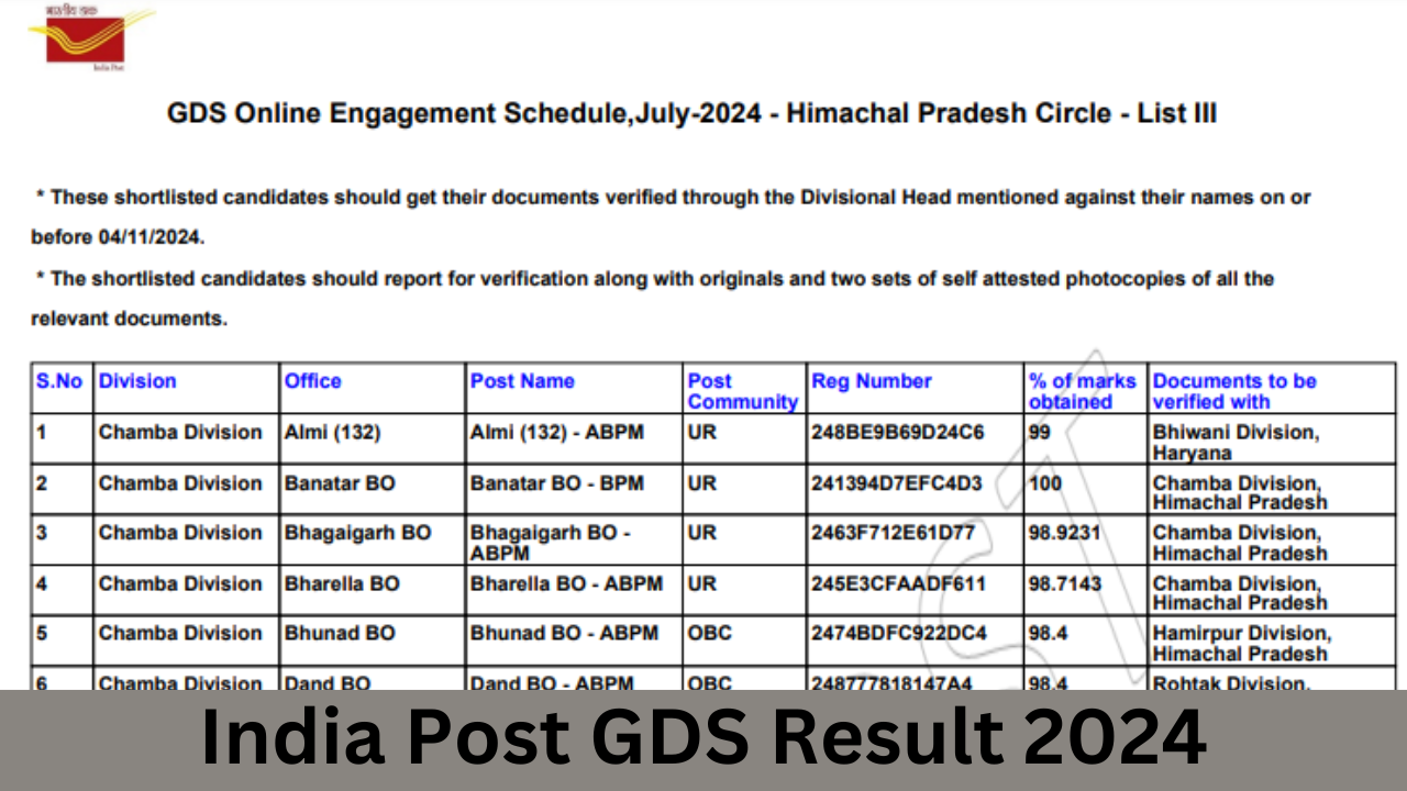 India Post GDS 3rd Merit List 2024