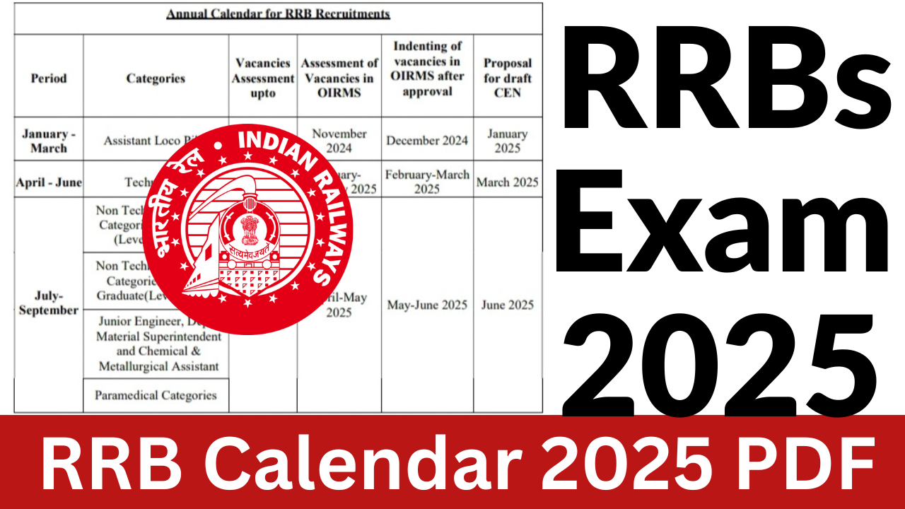 RRBs Annual Calendar