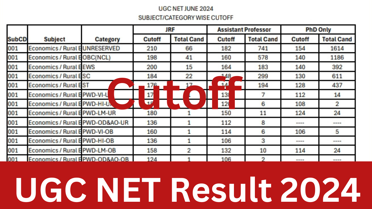 UGC NET Result 2024